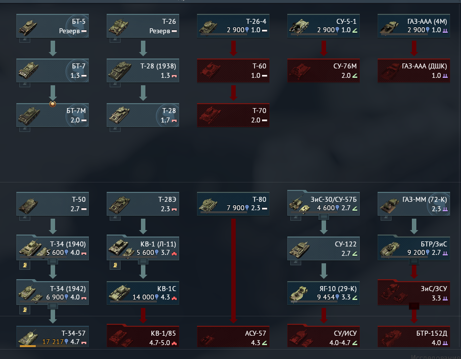 продажа аккаунта к игре War Thunder